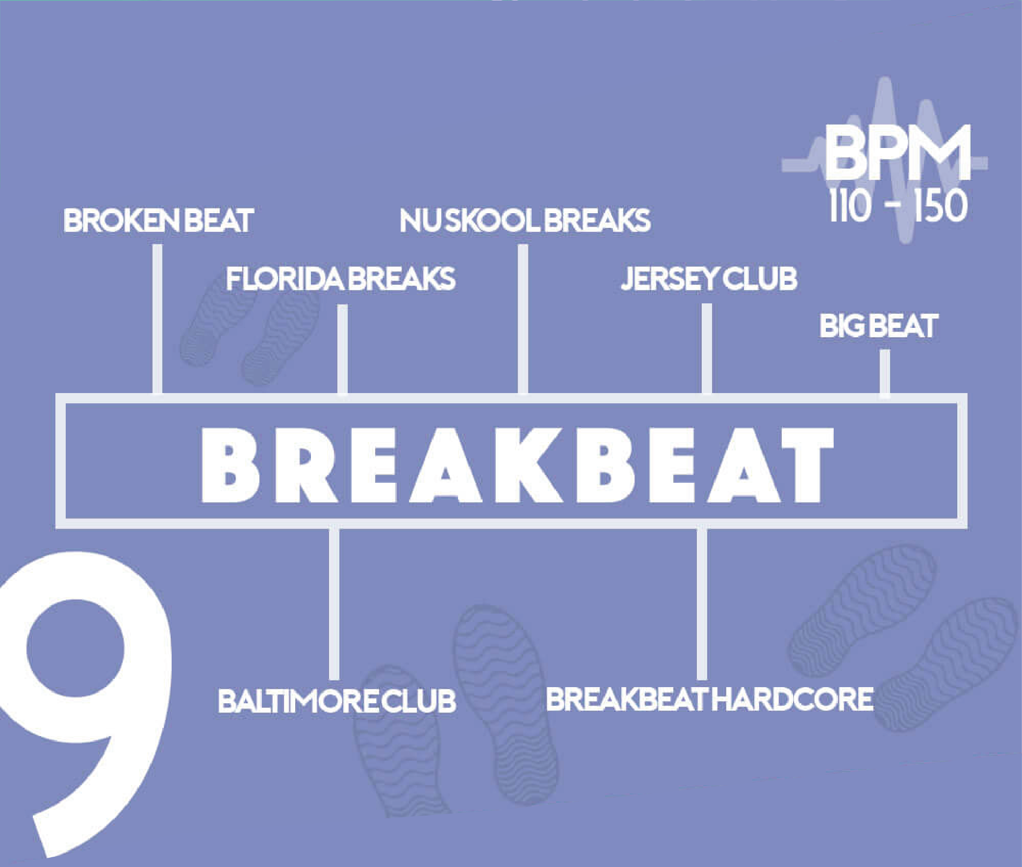 breakbeat